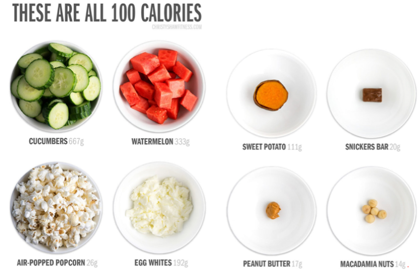 100 Calories