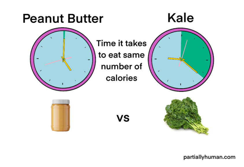 Peanut Butter Vs Kale