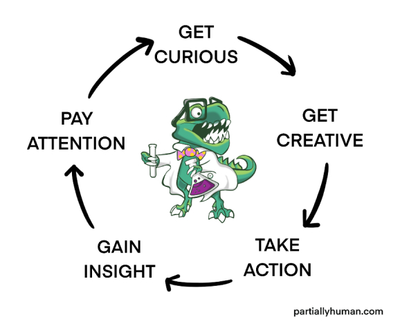 The Partially Human Process