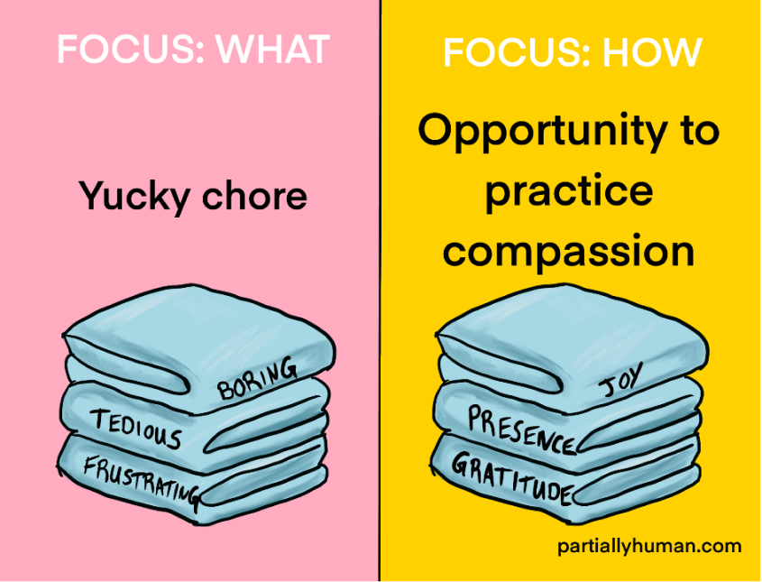 Focus: What, Focus: How