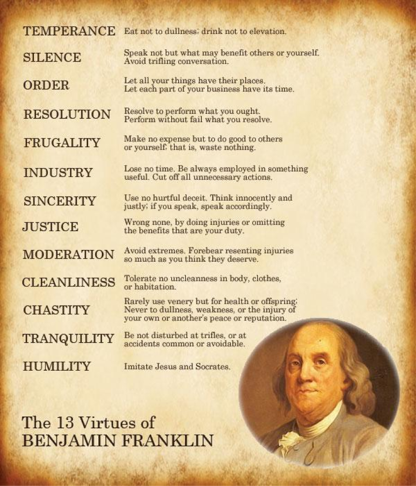 13 virtues of Benjamin Franklin