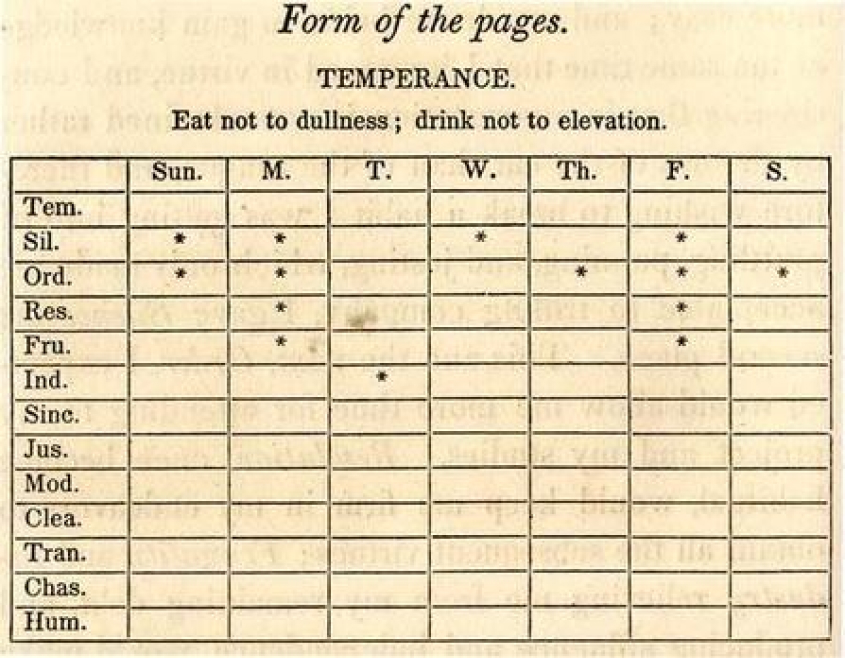 Form of the pages