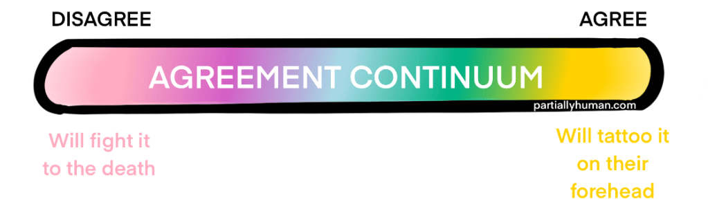 Agreement Continuum
