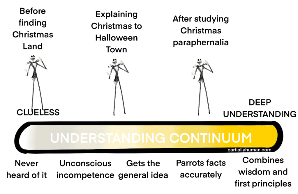 Understanding Continuum