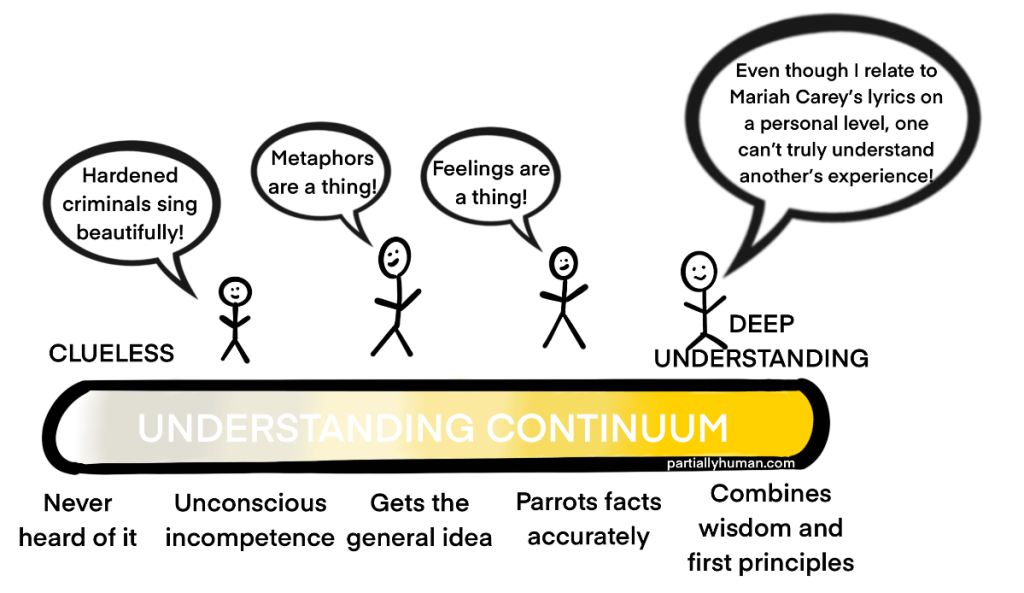 Understanding continuum