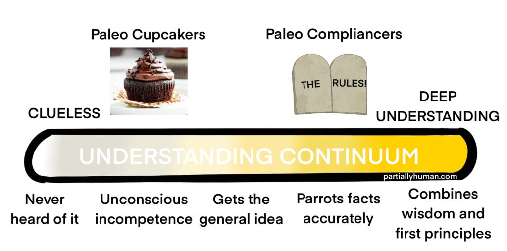 Understanding Continuum