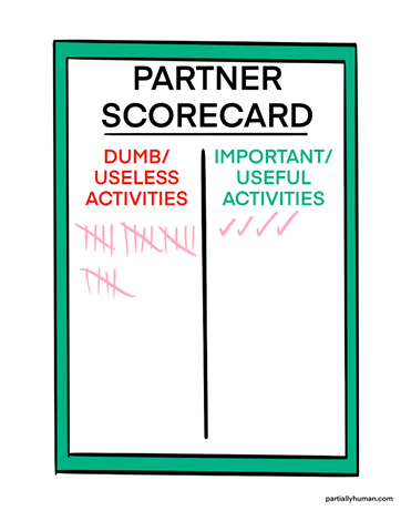 Partner Scorecard