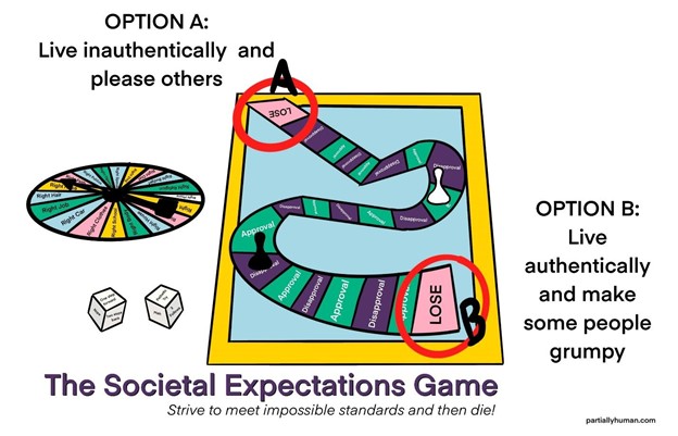 The societal expectations game