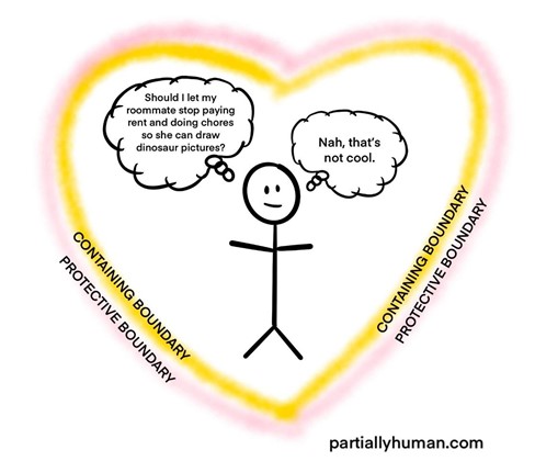 protective boundary