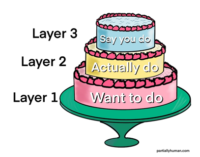 Layers
