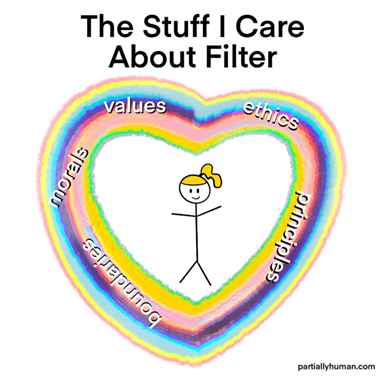 The stuff i care about filter